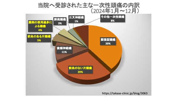 片頭痛治療の「いま」と「これから」：知っておきたいポイント