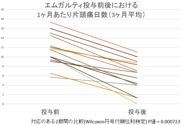 片頭痛の新規予防薬について（CGRP関連薬）